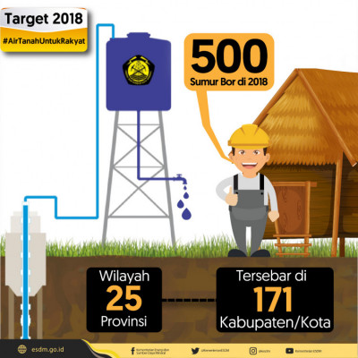 Target 2018 Air Tanah untuk Rakyat - 20180329